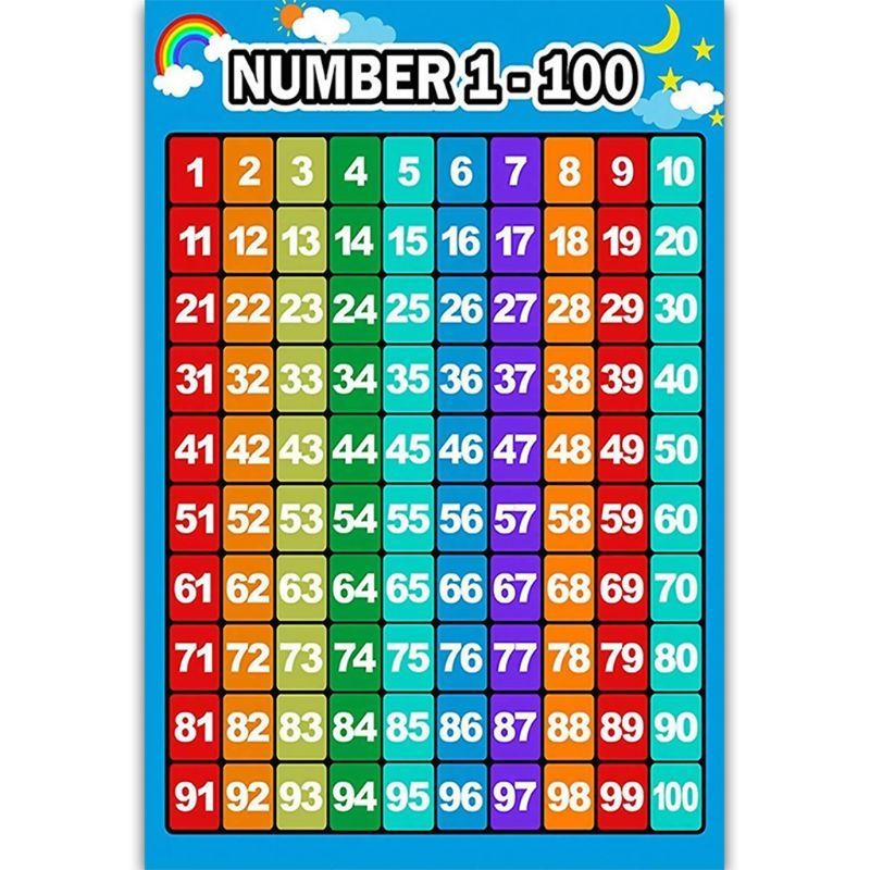 Poster Pembelajaran Matematika - Kids Educational Posters ulasan dan harga