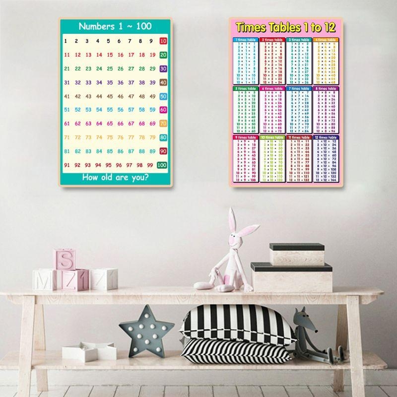 Poster Pembelajaran Matematika - Kids Educational Posters ulasan dan harga